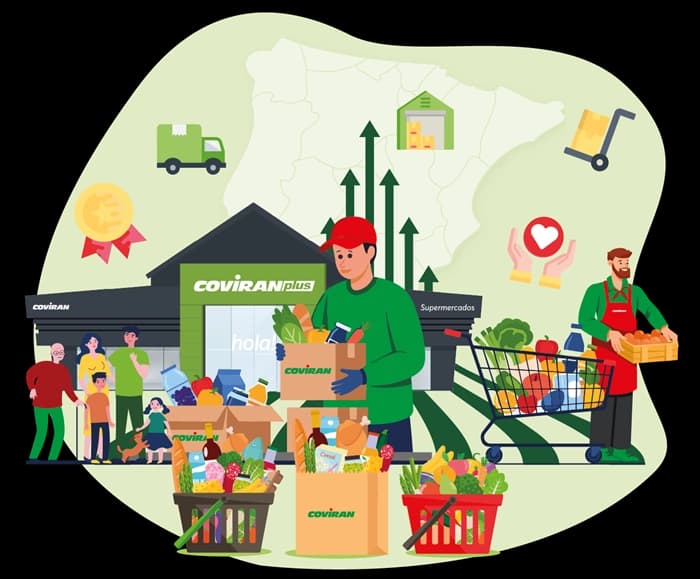 Gráfico de crecimiento de Supermercados Covirán